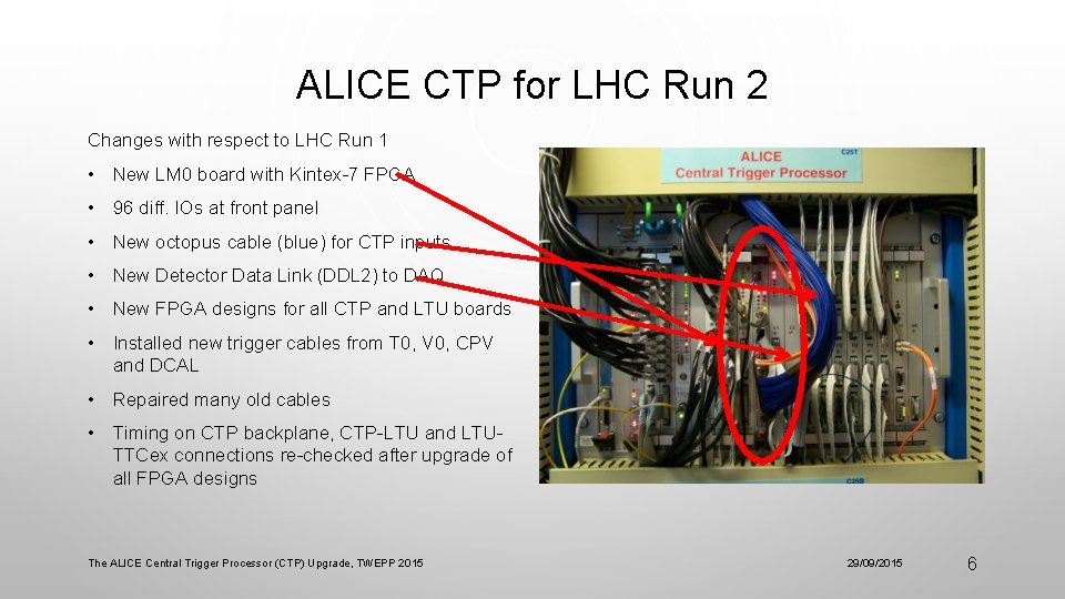 ALICE CTP for LHC Run 2 Changes with respect to LHC Run 1 •