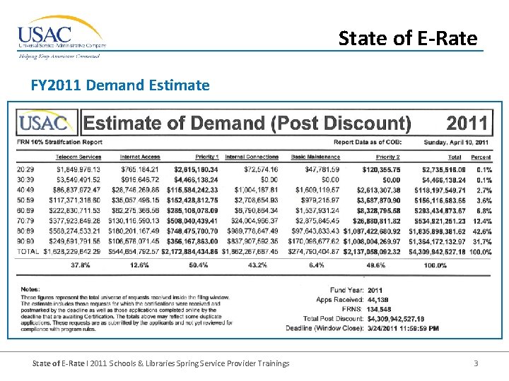 State of E-Rate FY 2011 Demand Estimate State of E-Rate I 2011 Schools &