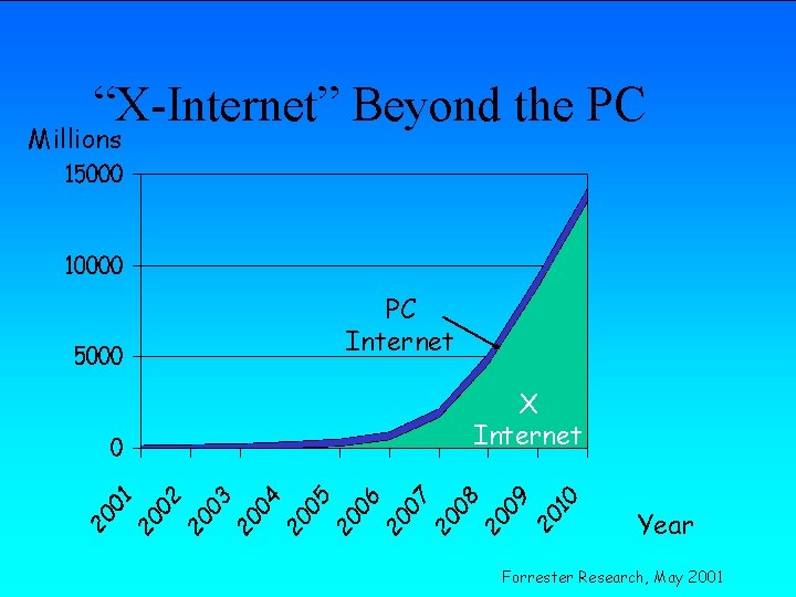 Services for Mobile Computing Environment Why study this