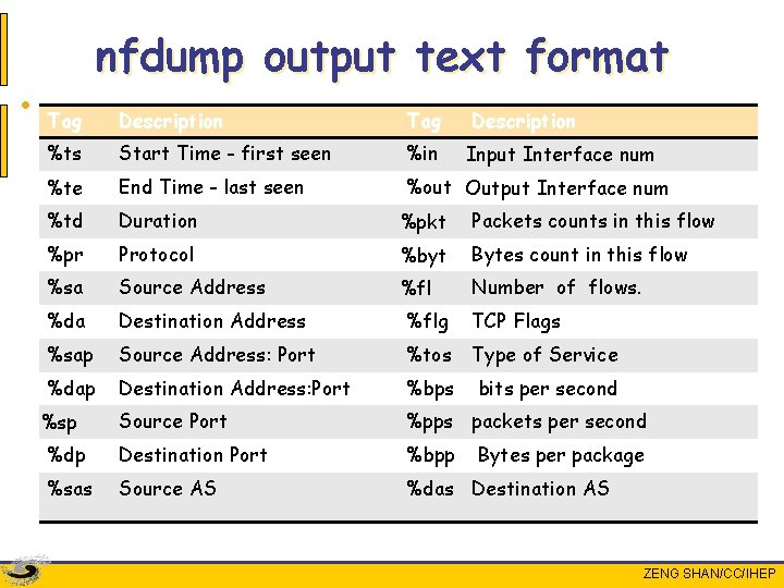 nfdump output text format • Tag Description Tag %ts Start Time - first seen