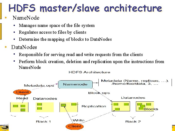 HDFS master/slave architecture • Name. Node • Manages name space of the file system