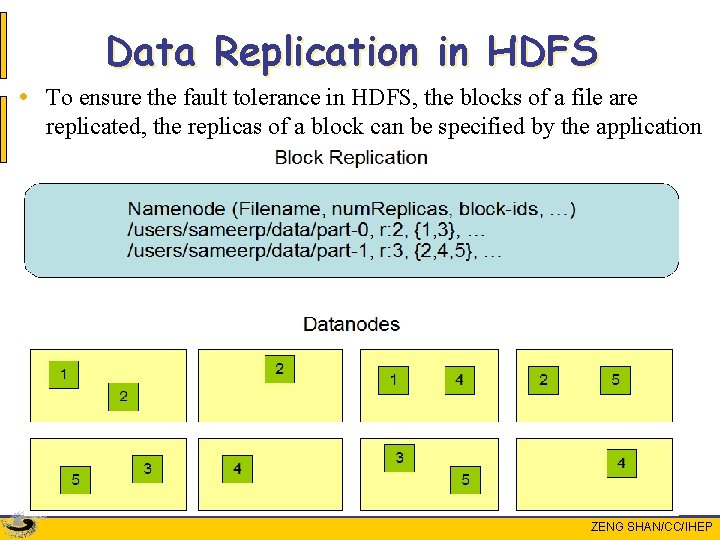 Data Replication in HDFS • To ensure the fault tolerance in HDFS, the blocks