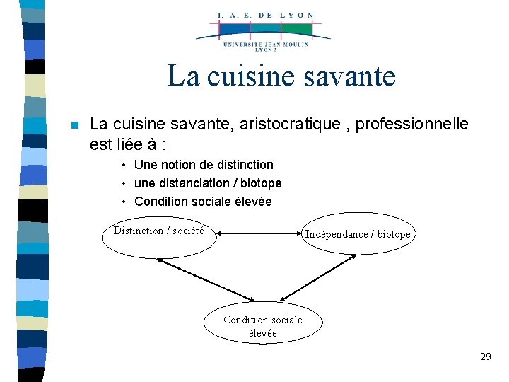 La cuisine savante n La cuisine savante, aristocratique , professionnelle est liée à :