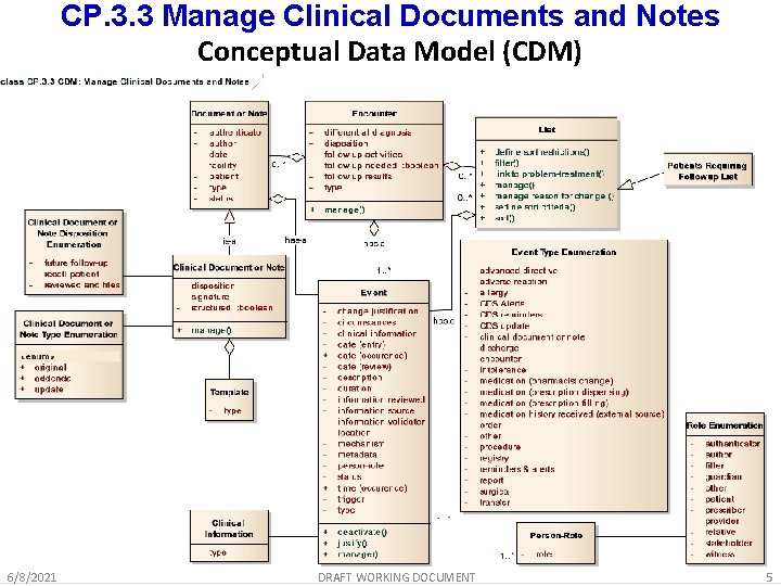 EHR System Function and Information Model EHRS FIM
