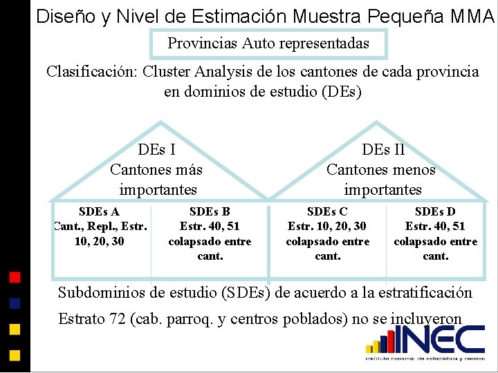 Diseño y Nivel de Estimación Muestra Pequeña MMA Provincias Auto representadas Clasificación: Cluster Analysis