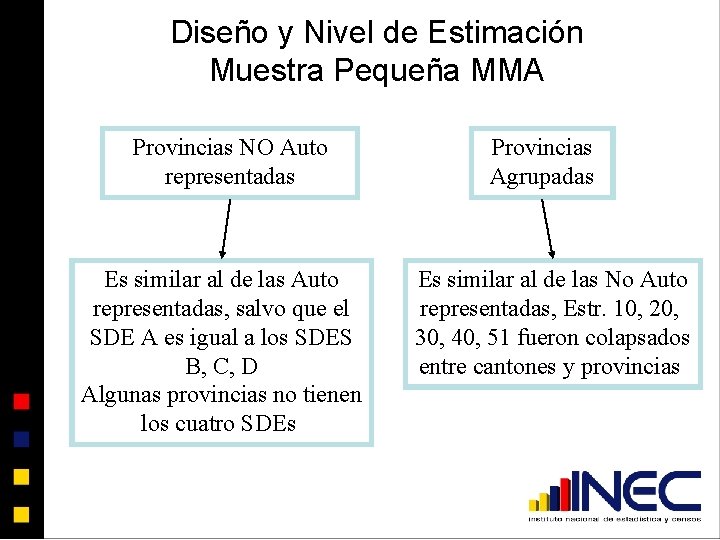 Diseño y Nivel de Estimación Muestra Pequeña MMA Provincias NO Auto representadas Es similar