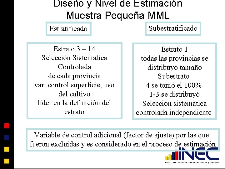 Diseño y Nivel de Estimación Muestra Pequeña MML Estratificado Estrato 3 – 14 Selección