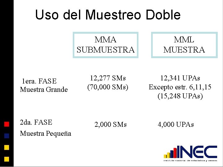 Uso del Muestreo Doble MMA SUBMUESTRA 1 era. FASE Muestra Grande 2 da. FASE