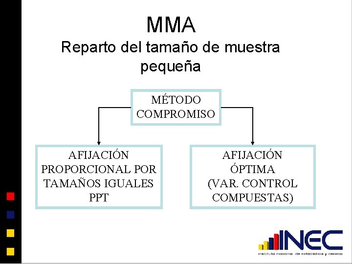 MMA Reparto del tamaño de muestra pequeña MÉTODO COMPROMISO AFIJACIÓN PROPORCIONAL POR TAMAÑOS IGUALES