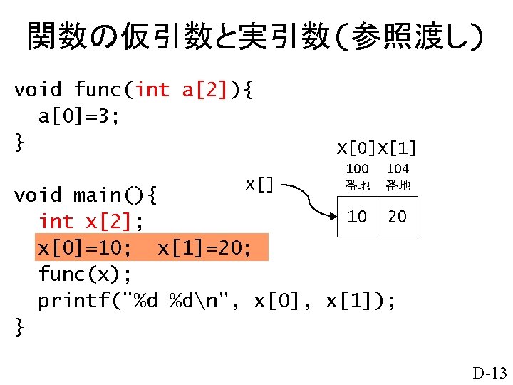 関数の仮引数と実引数(参照渡し) void func(int a[2]){ a[0]=3; } X[] X[0]X[1] 100 番地 104 番地 void main(){