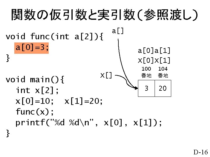 関数の仮引数と実引数(参照渡し) void func(int a[2]){ a[0]=3; } a[] X[] a[0]a[1] X[0]X[1] 100 番地 104 番地
