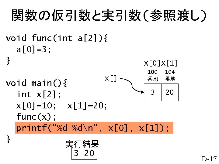 関数の仮引数と実引数(参照渡し) void func(int a[2]){ a[0]=3; } X[] X[0]X[1] 100 番地 104 番地 void main(){