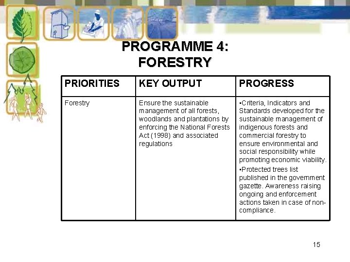 PROGRAMME 4: FORESTRY PRIORITIES KEY OUTPUT PROGRESS Forestry Ensure the sustainable management of all