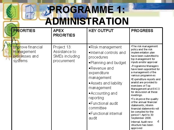 PROGRAMME 1: ADMINISTRATION PRIORITIES APEX PRIORITIES KEY OUTPUT PROGRESS Improve financial management processes and