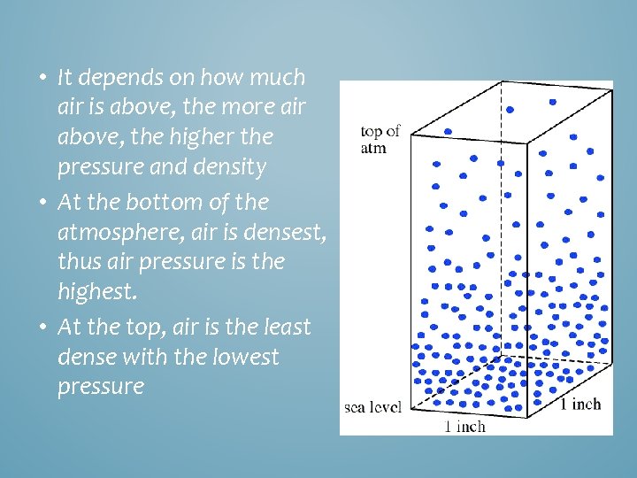  • It depends on how much air is above, the more air above,