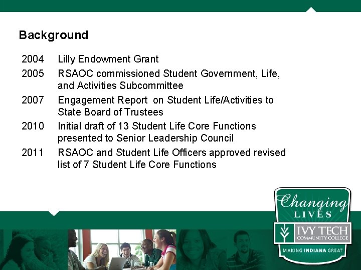 Background 2004 2005 2007 2010 2011 Lilly Endowment Grant RSAOC commissioned Student Government, Life,