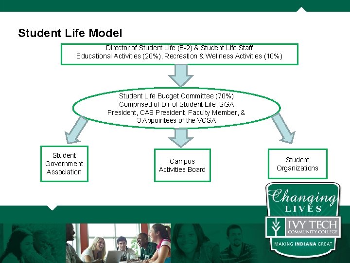 Student Life Model Director of Student Life (E-2) & Student Life Staff Educational Activities