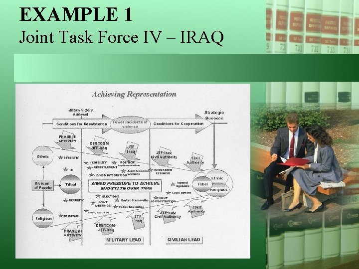 EXAMPLE 1 Joint Task Force IV – IRAQ 