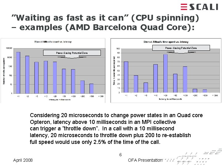 ”Waiting as fast as it can” (CPU spinning) – examples (AMD Barcelona Quad Core):