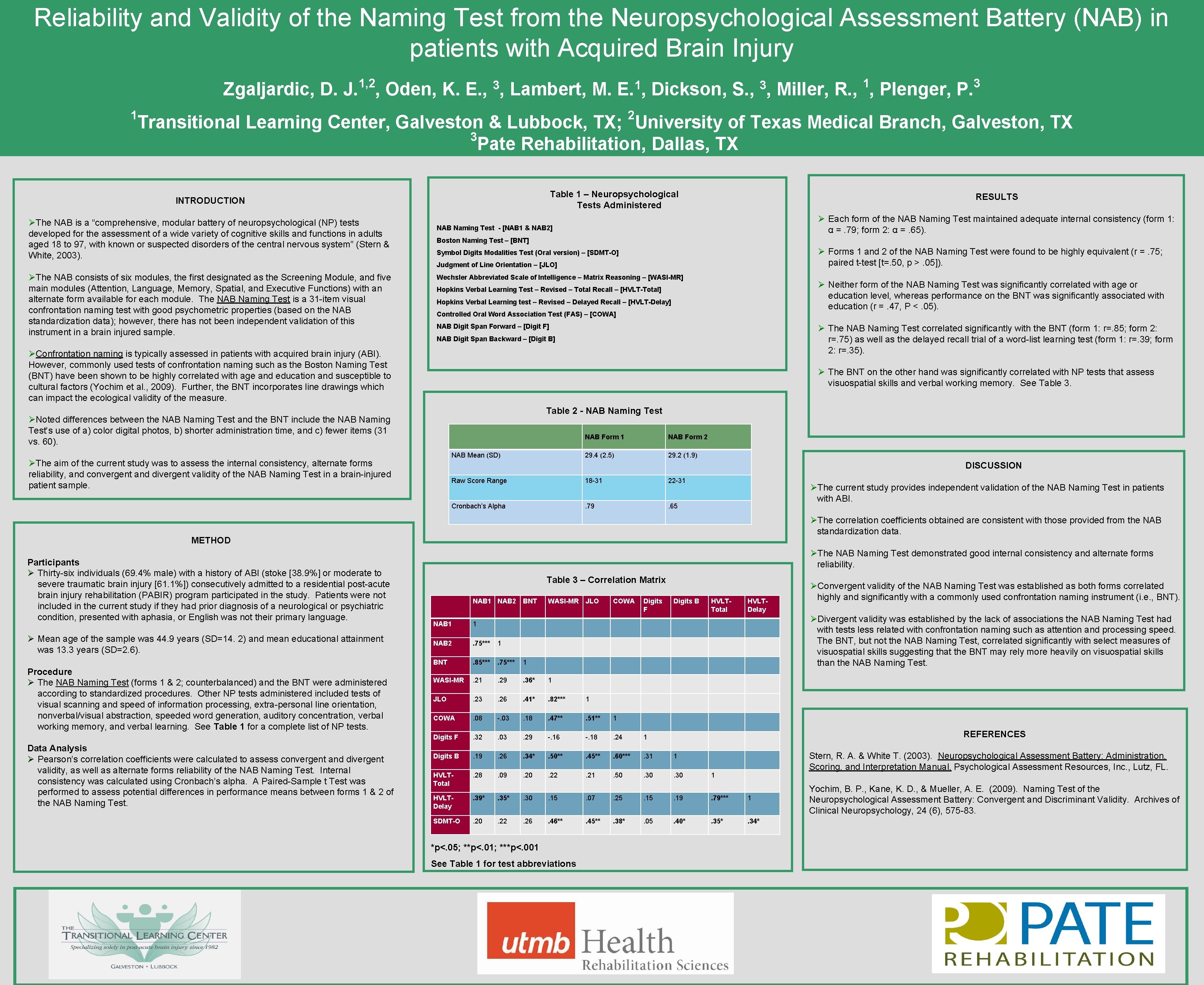 Reliability and Validity of the Naming Test from the Neuropsychological Assessment Battery (NAB) in