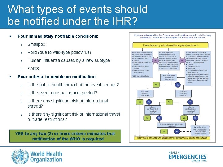 What types of events should be notified under the IHR? § § Four immediately