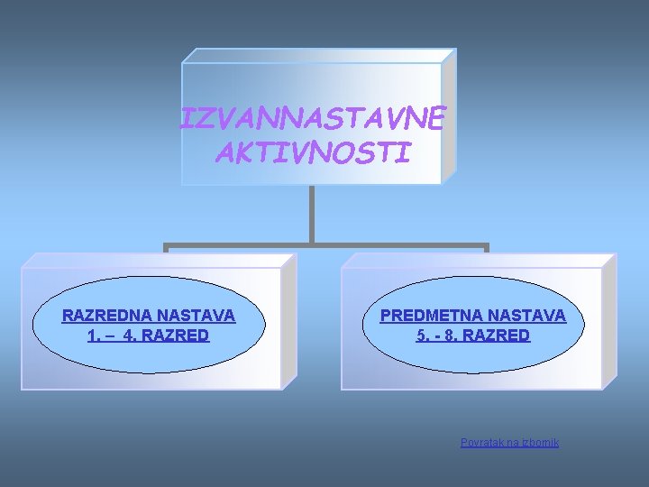 IZVANNASTAVNE AKTIVNOSTI RAZREDNA NASTAVA 1. – 4. RAZRED PREDMETNA NASTAVA 5. - 8. RAZRED