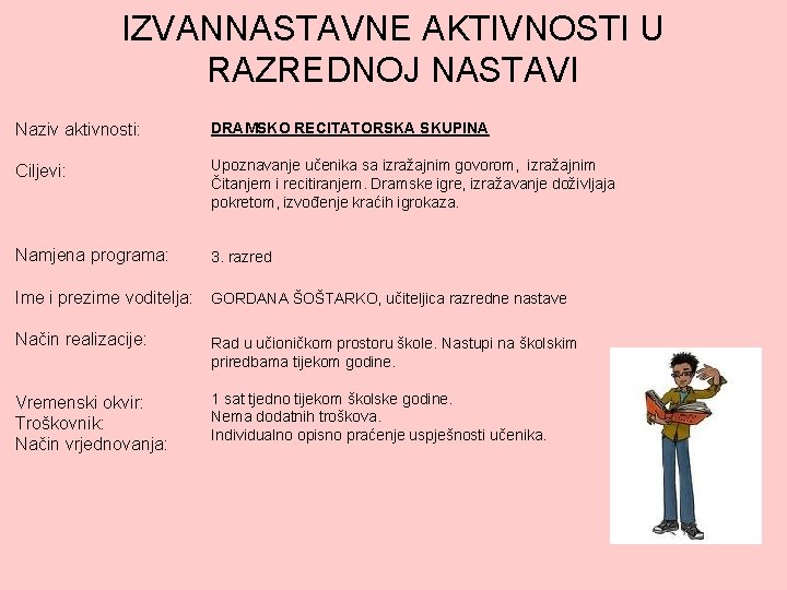 IZVANNASTAVNE AKTIVNOSTI U RAZREDNOJ NASTAVI Naziv aktivnosti: DRAMSKO RECITATORSKA SKUPINA Ciljevi: Upoznavanje učenika sa