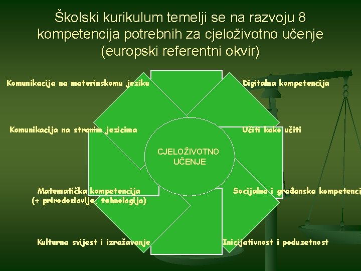 Školski kurikulum temelji se na razvoju 8 kompetencija potrebnih za cjeloživotno učenje (europski referentni