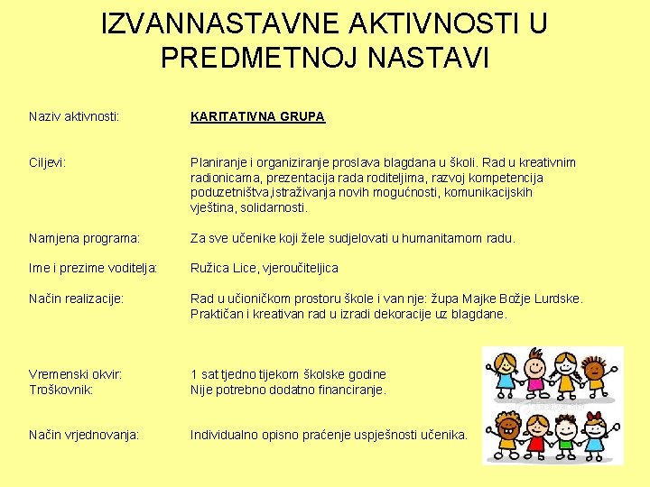 IZVANNASTAVNE AKTIVNOSTI U PREDMETNOJ NASTAVI Naziv aktivnosti: KARITATIVNA GRUPA Ciljevi: Planiranje i organiziranje proslava