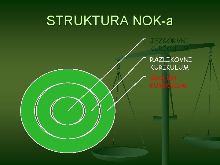 STRUKTURA NOK-a JEZGORVNI KURIKULUM RAZLIKOVNI KURIKULUM ŠKOLSKI KURIKULUM 