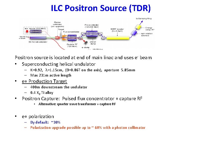 ILC Positron Source (TDR) Positron source is located at end of main linac and