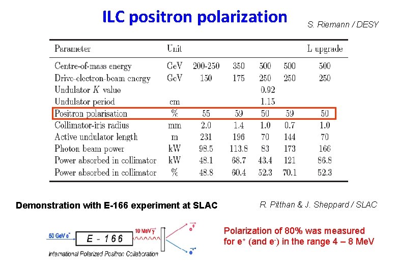 ILC positron polarization Demonstration with E-166 experiment at SLAC S. Riemann / DESY R.