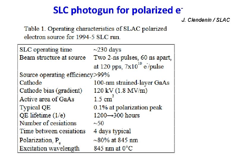 SLC photogun for polarized e. J. Clendenin / SLAC 