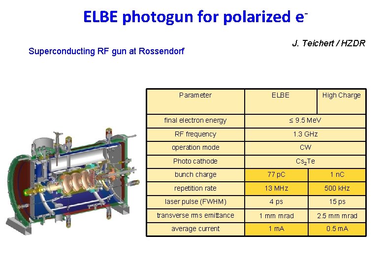 ELBE photogun for polarized e. J. Teichert / HZDR Superconducting RF gun at Rossendorf