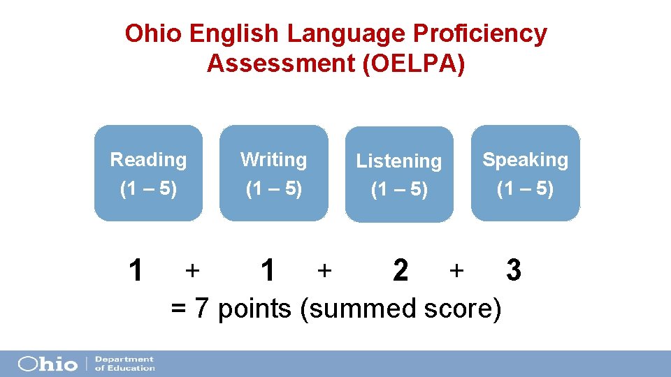 Ohio English Language Proficiency Assessment (OELPA) Reading (1 – 5) 1 Writing (1 –