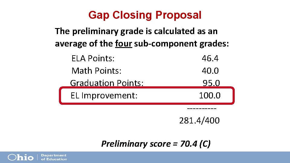 Gap Closing Proposal The preliminary grade is calculated as an average of the four