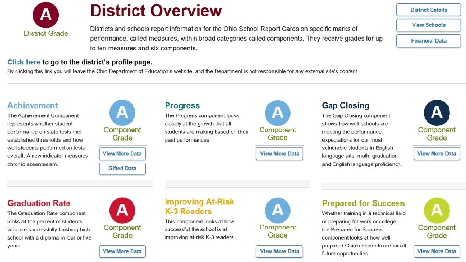 Overview Page – Traditional Report Card 