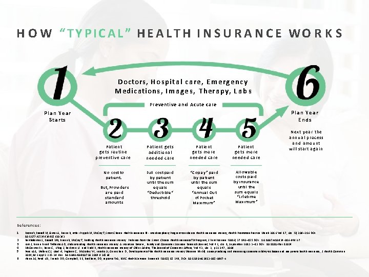 H O W “ T Y P I C A L ” H E