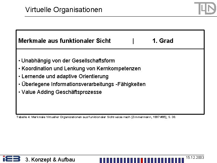 Virtuelle Organisationen Merkmale aus funktionaler Sicht | 1. Grad • Unabhängig von der Gesellschaftsform