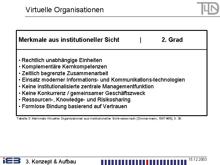 Virtuelle Organisationen Merkmale aus institutioneller Sicht | 2. Grad • Rechtlich unabhängige Einheiten •