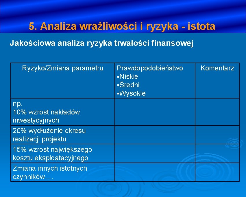 5. Analiza wrażliwości i ryzyka - istota Jakościowa analiza ryzyka trwałości finansowej Ryzyko/Zmiana parametru