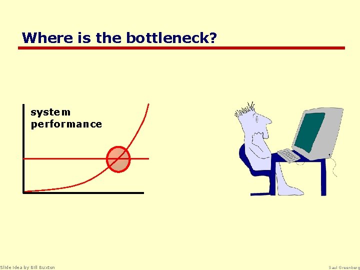 Where is the bottleneck? system performance Slide idea by Bill Buxton Saul Greenberg 
