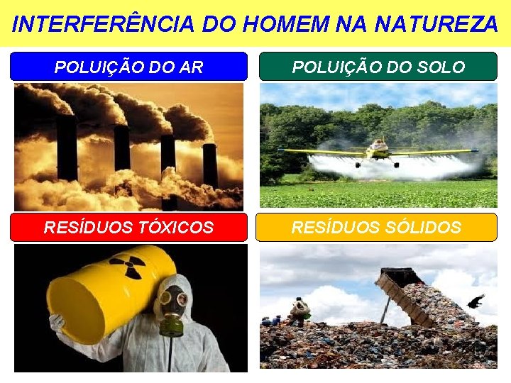 INTERFERÊNCIA DO HOMEM NA NATUREZA POLUIÇÃO DO AR POLUIÇÃO DO SOLO RESÍDUOS TÓXICOS RESÍDUOS