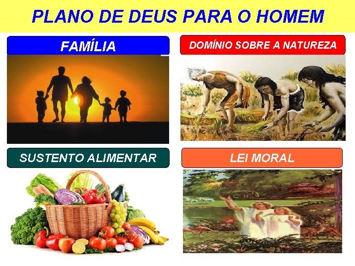 PLANO DE DEUS PARA O HOMEM FAMÍLIA DOMÍNIO SOBRE A NATUREZA SUSTENTO ALIMENTAR LEI