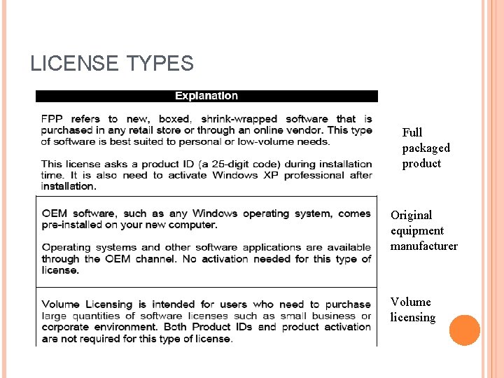 LICENSE TYPES Full packaged product Original equipment manufacturer Volume licensing LICENSE TYPES Full packaged product Original equipment manufacturer Volume licensing