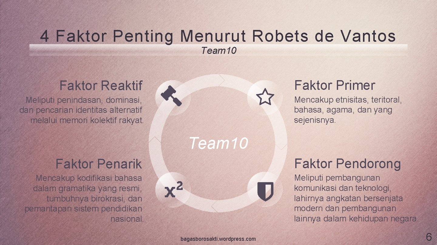 4 Faktor Penting Menurut Robets de Vantos Team 10 Faktor Primer Faktor Reaktif Mencakup