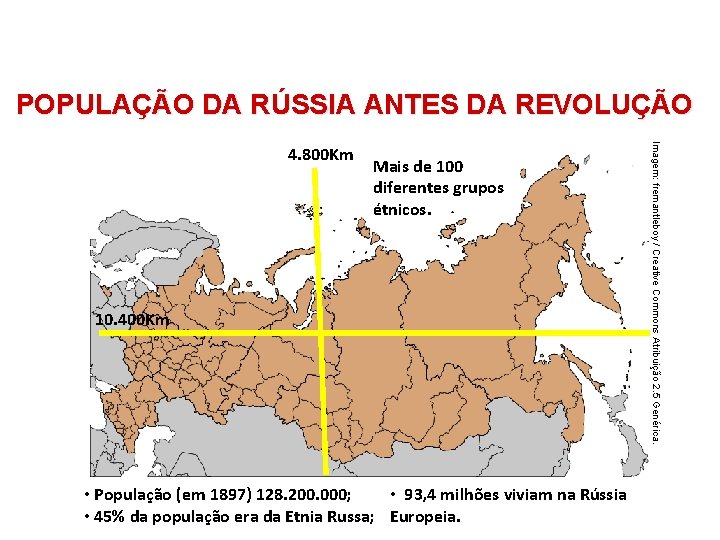 HISTÓRIA, 9º Ano do Ensino Fundamental Revolução Russa POPULAÇÃO DA RÚSSIA ANTES DA REVOLUÇÃO