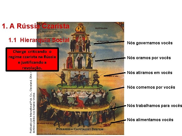 HISTÓRIA, 9º Ano do Ensino Fundamental Revolução Russa 1. A Rússia Czarista 1. 1