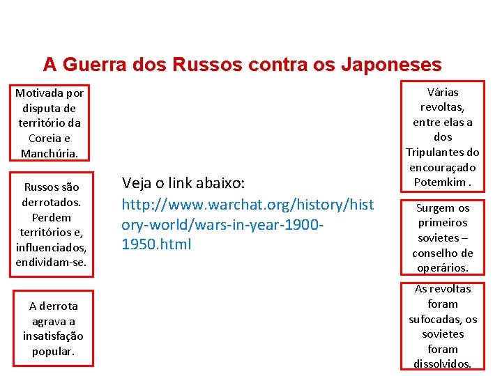 HISTÓRIA, 9º Ano do Ensino Fundamental Revolução Russa A Guerra dos Russos contra os