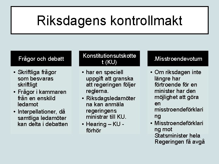 Riksdagens kontrollmakt Frågor och debatt • Skriftliga frågor som besvaras skriftligt • Frågor i